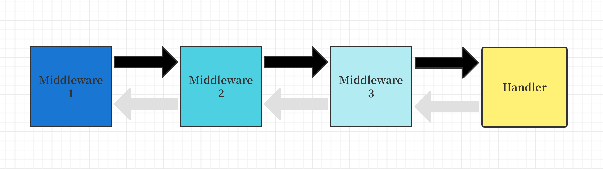 goweb_middleware