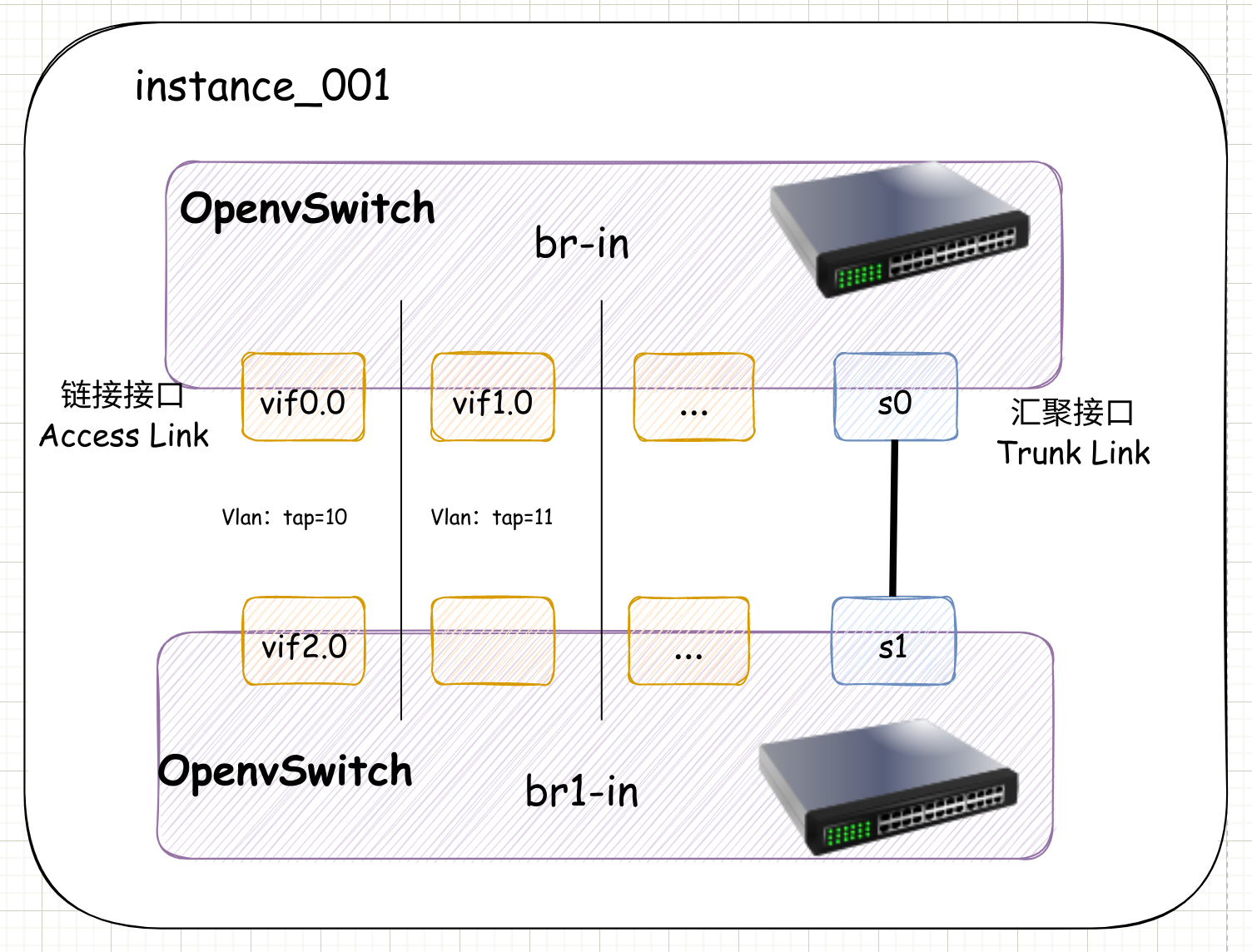 network2